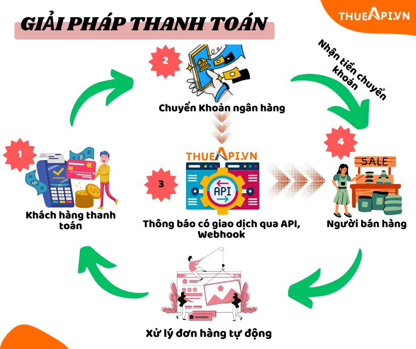 Tổng quan tính năng ThueAPI.VN - Nền tảng API ngân hàng toàn diện nhất